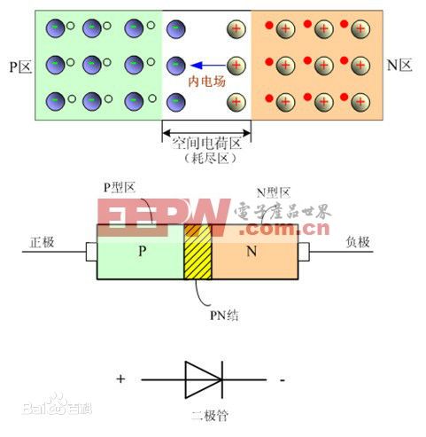 二极管工作原理——史上最强二极管攻略